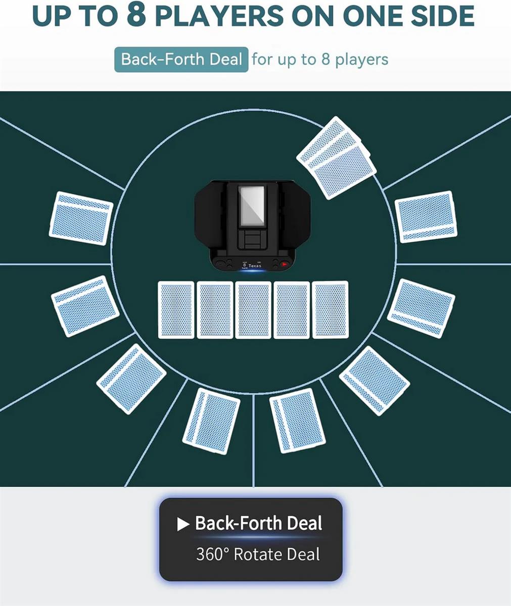 Automatischer Kartenmischer und Kartengeber 2-in-1 mit 360-Grad-Drehfunktion und Vier kabellosen Ausgabeknöpfen für Spiele wie UNO, Blackjack und Texas Hold'em